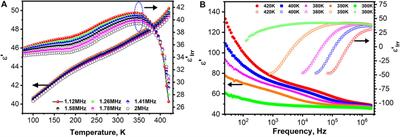 The SHI irradiation induced transition to negative dielectric constant phase in K2Bi4Ti4WO18